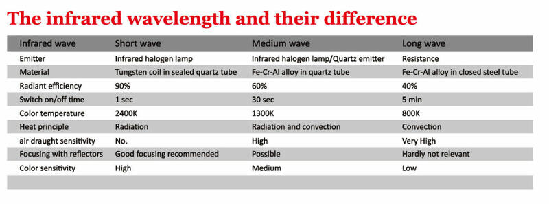 2000W Outdoor Heater Electric Infrared Heaters steelmates
