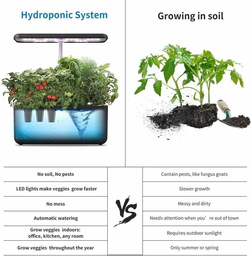 Indoor Planting Hydroponic Kit Vege Pods 6 pods - White steelmates
