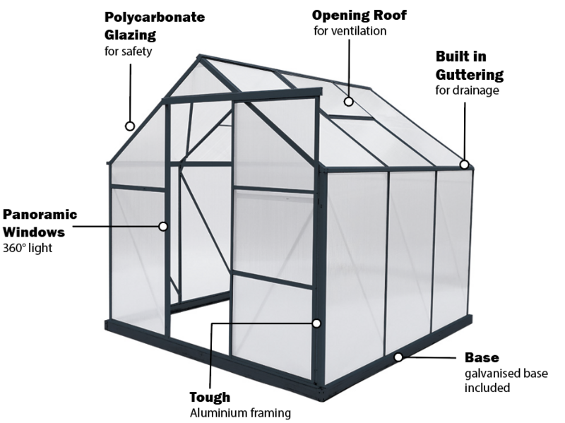 GREENHOUSE 6mm Twin Wall 2230 x 2240 x 2150mm