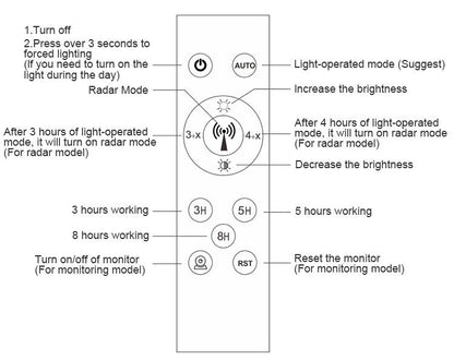 Solar Lights Street Flood Light Remote Outdoor Garden Security Lamp 100W