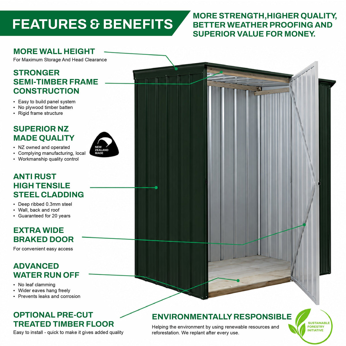 Garrison Shed 1520mm x 685mm Small Garden Sheds Steelmates