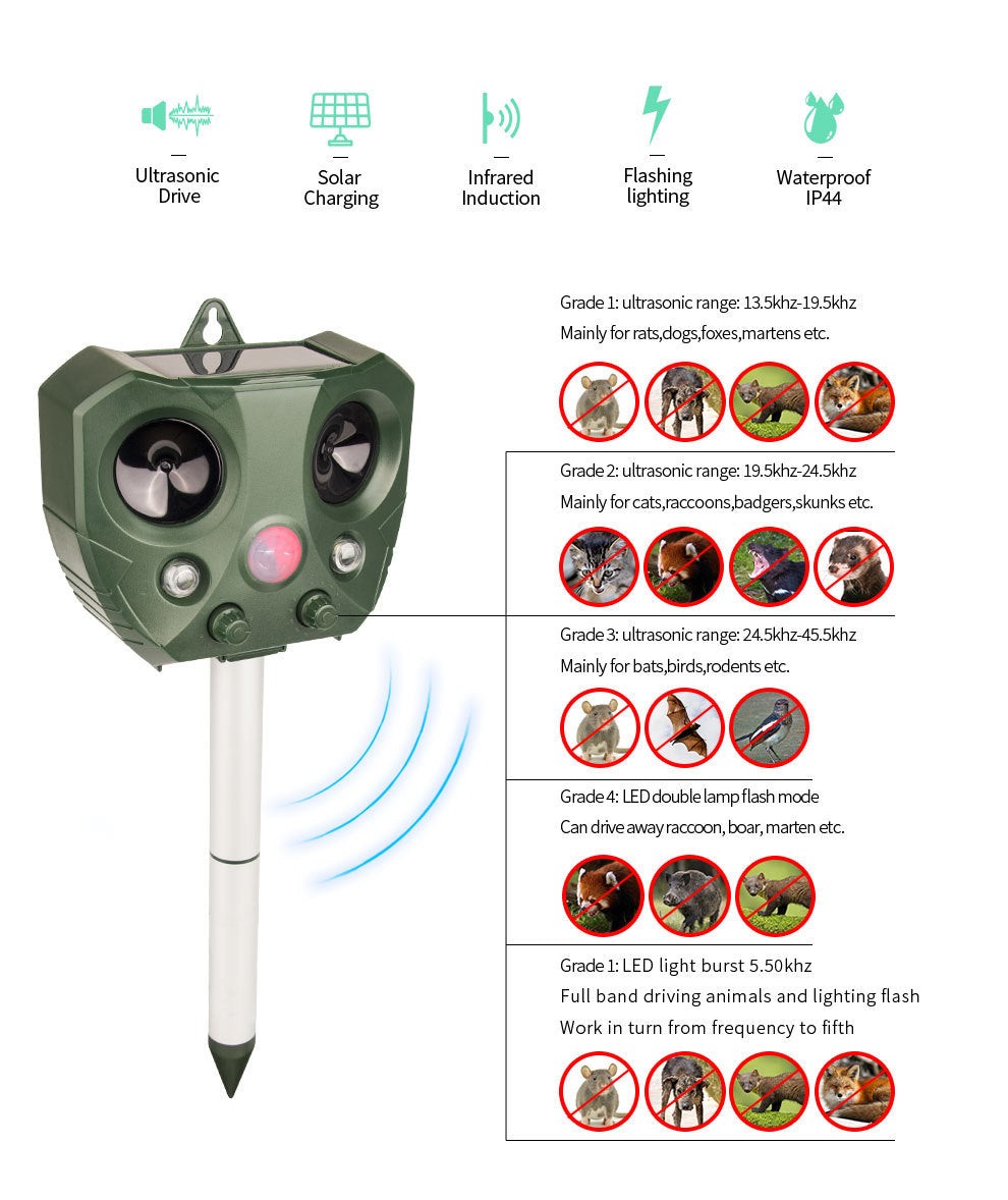 Solar Ultrasonic Animal Repeller with PIR Sensor & Flashing LED Lights  Steelmates
