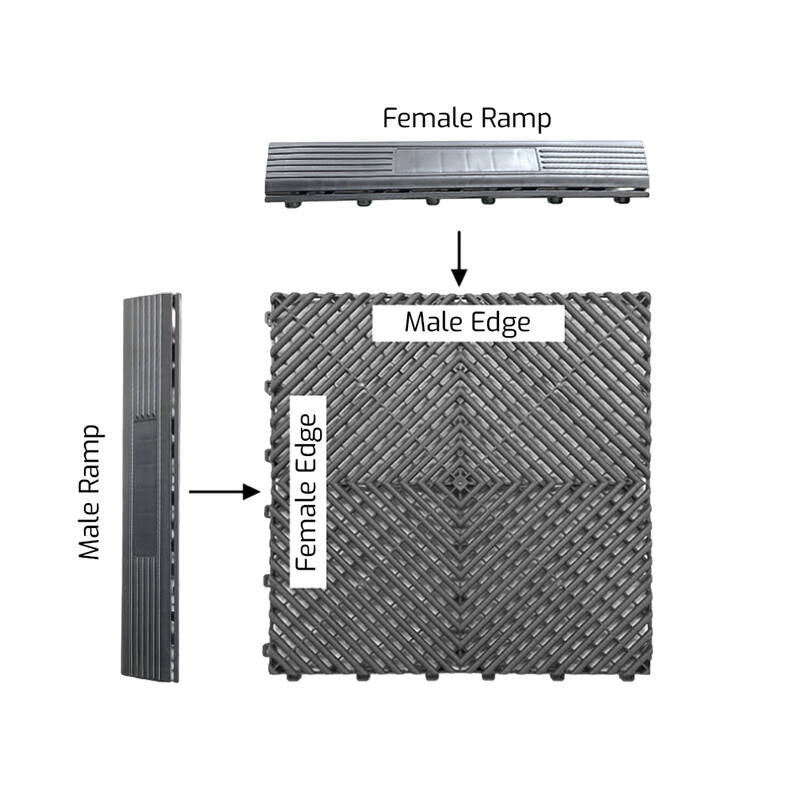 Interlocking Garage Floor Tile System Grey - Male Ramps (Set of 5)
