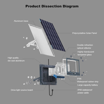 Solar Lights Street Flood Light Remote Outdoor Garden Security Lamp 60W